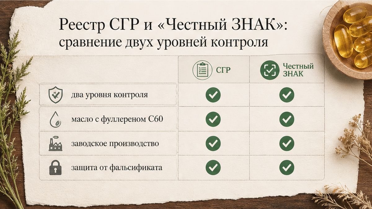 Сравнение реестра СГР и системы маркировки «Честный ЗНАК»