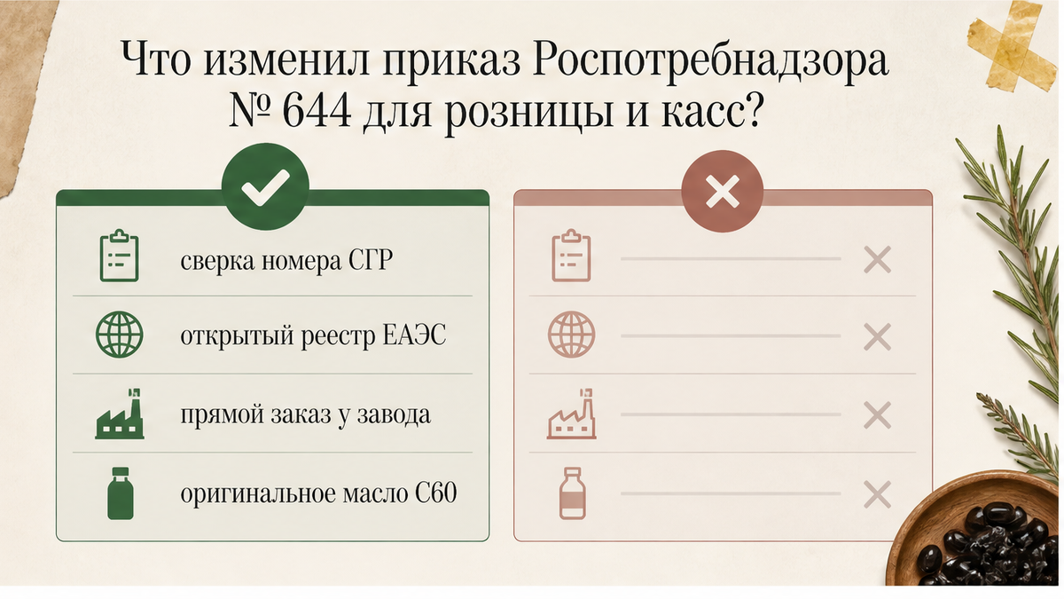 Сравнение: приказ № 644 для розницы и проверка оригинального масла C60