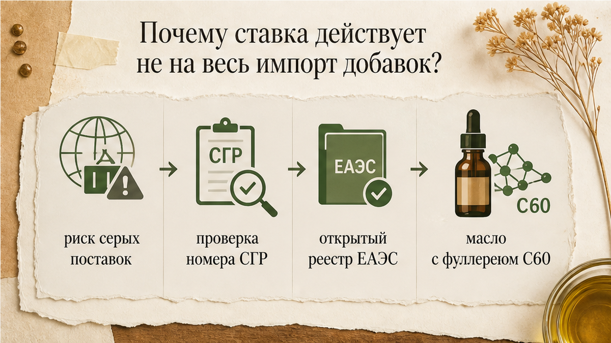 Схема: частичный импорт, проверка СГР и реестр ЕАЭС для масла C60